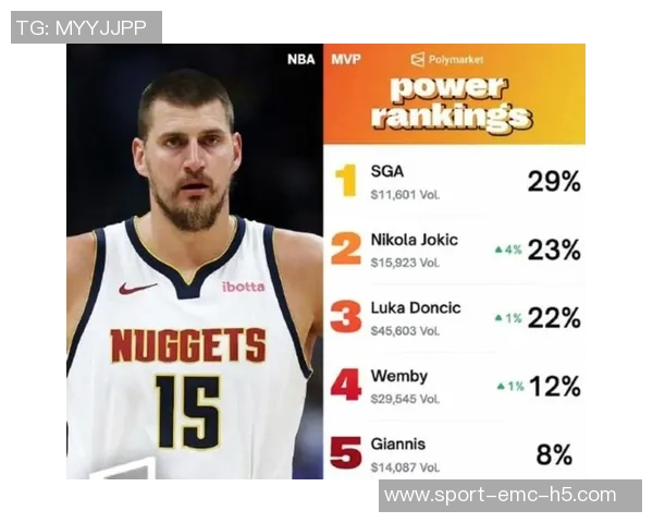 美媒热议NBAMVP争夺战约基奇亚历山大东契奇谁能胜出